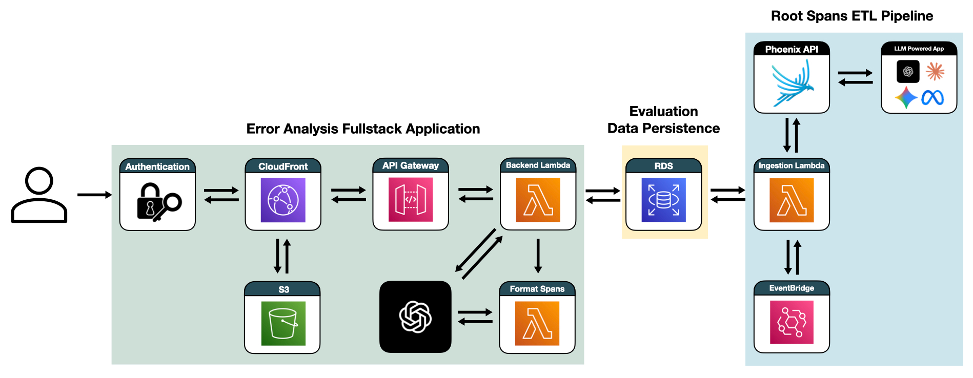 System Architecture