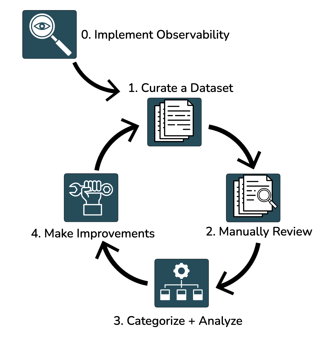 System Architecture