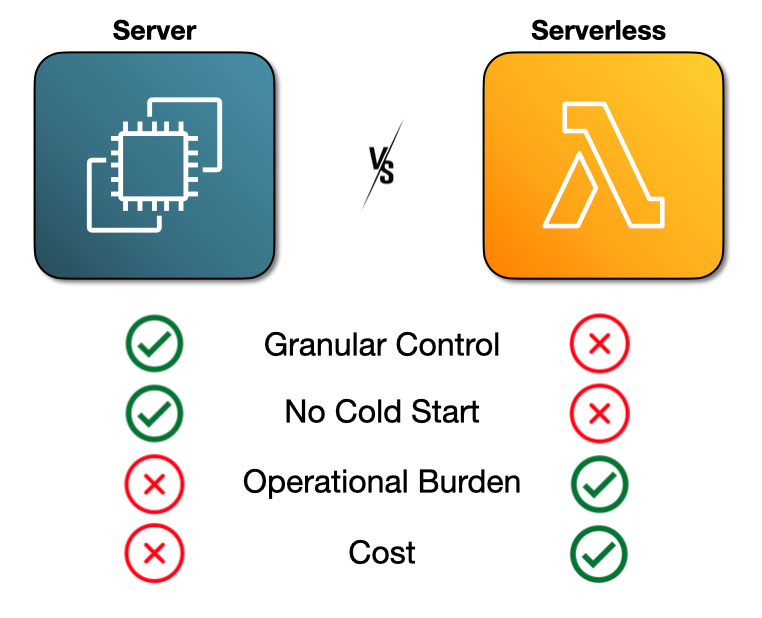 Serverless Architecture