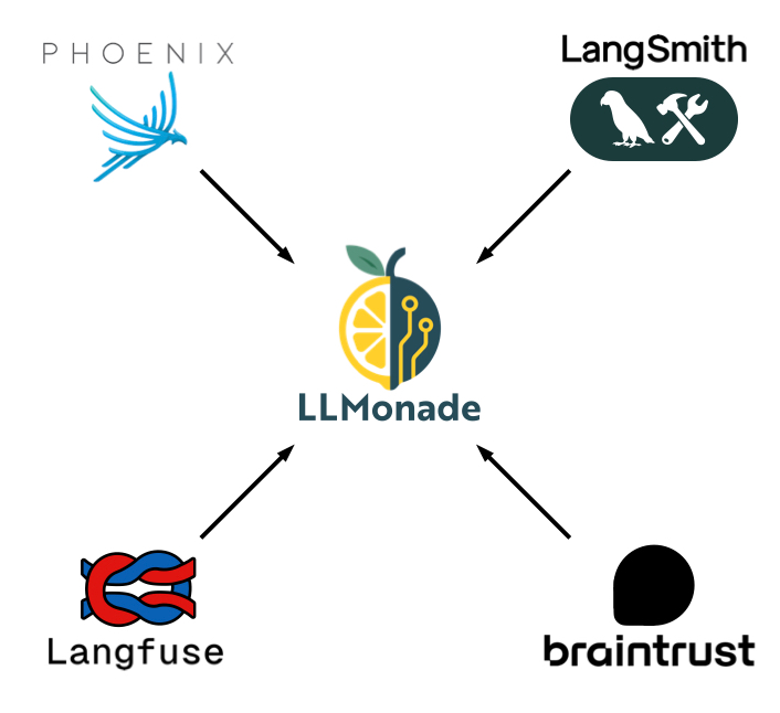 Cloud providers