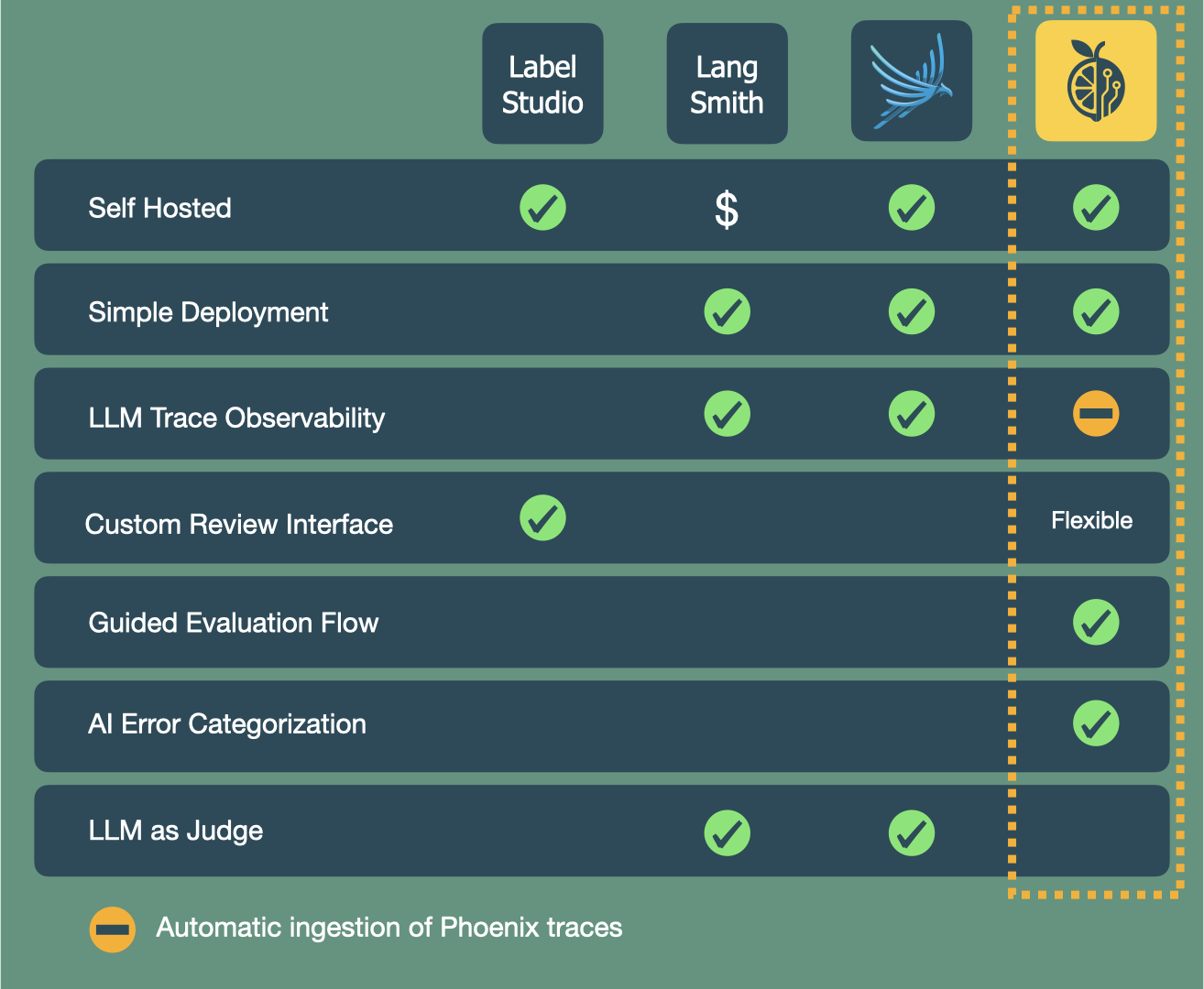 Comparison Chart